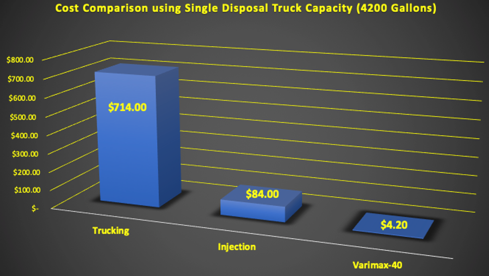 V40 v Injection Trucking