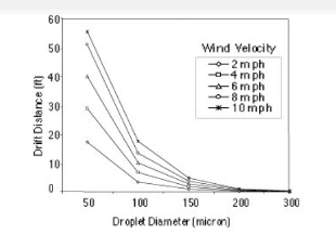 drift50micron