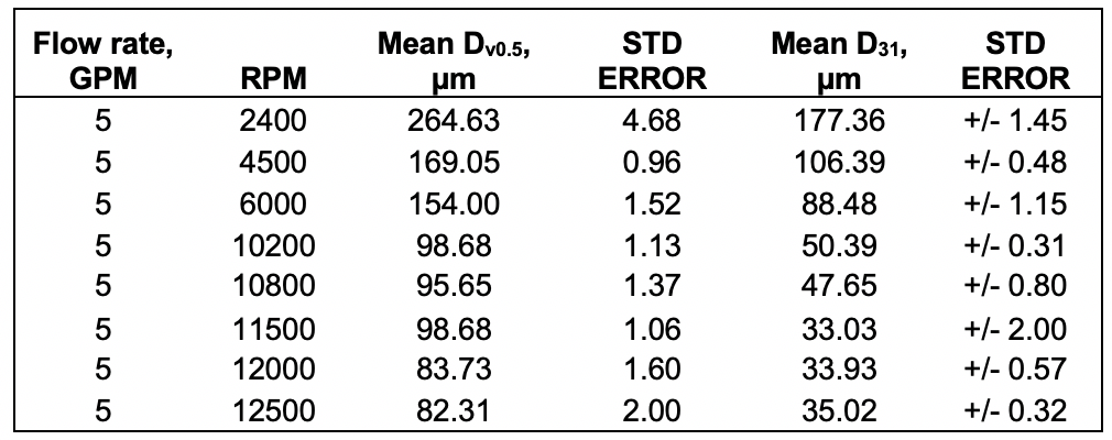 varimax-micron-data-5-gpm