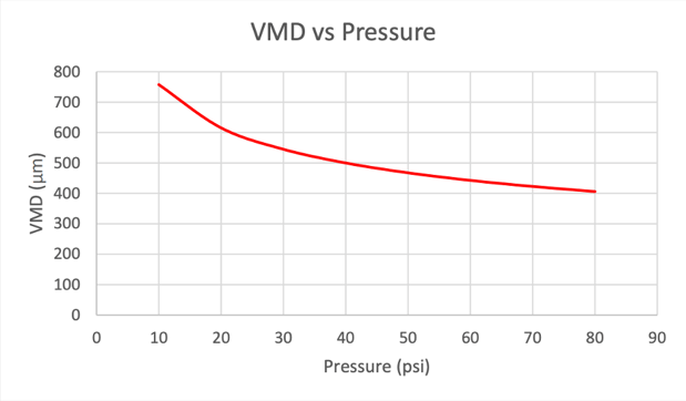 vmdvspressure